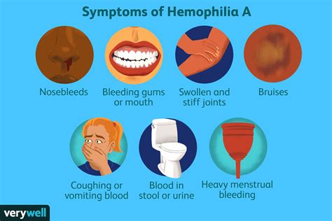 hemofilie definitie